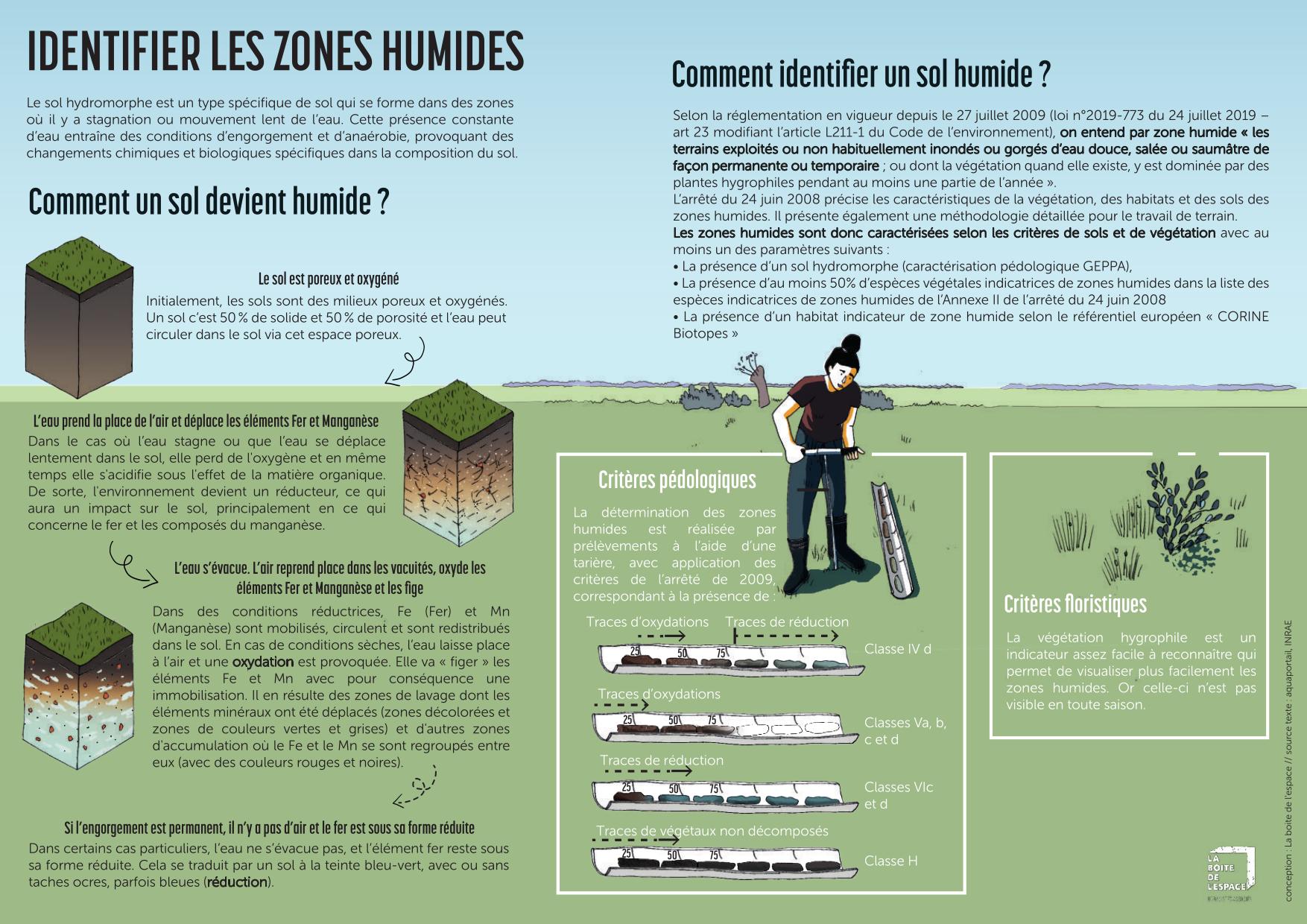 Inventaires des zones humides